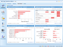 Replication Dashboard