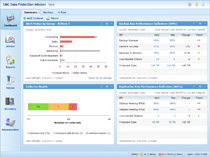 Summary Dashboard