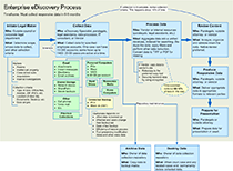 eDiscovery Process